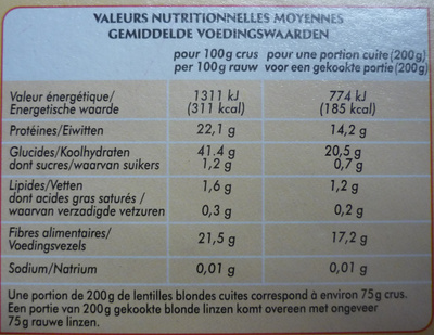 Lentilles blondes - Nutrition facts - fr