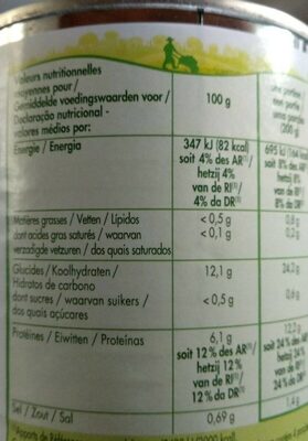 Lentilles préparées - Näringsfakta - fr