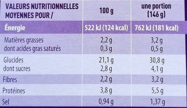 Taboulé à la menthe - Nutrition facts - fr