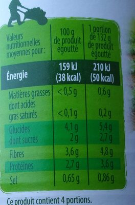 Choux de Bruxelles - Nutrition facts - fr