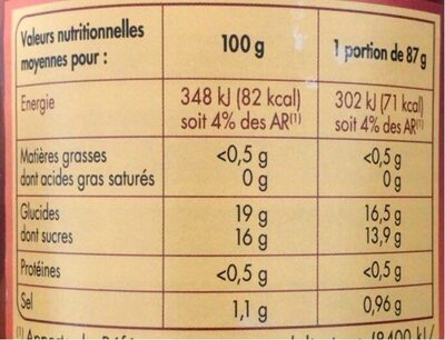 Sauce Aigre Douce, Le Bocal - Tableau nutritionnel