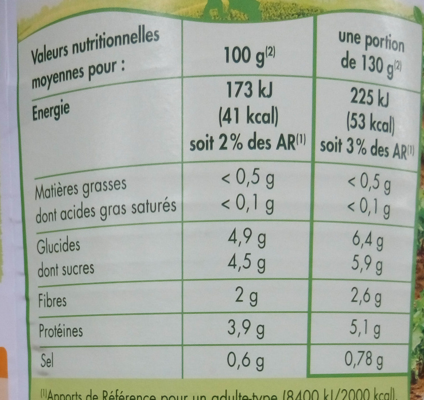Betteraves rouges en dés assaisonnées - Nutrition facts - fr