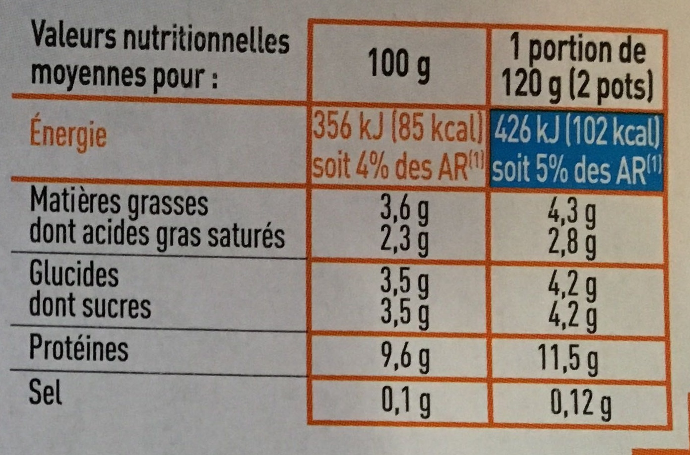 PETIT FROMAGE FRAIS NATURE 3,6% 12X60G - Valori nutrizionali - fr