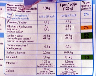 Yaourt aux fruits 0% - حقائق غذائية - fr