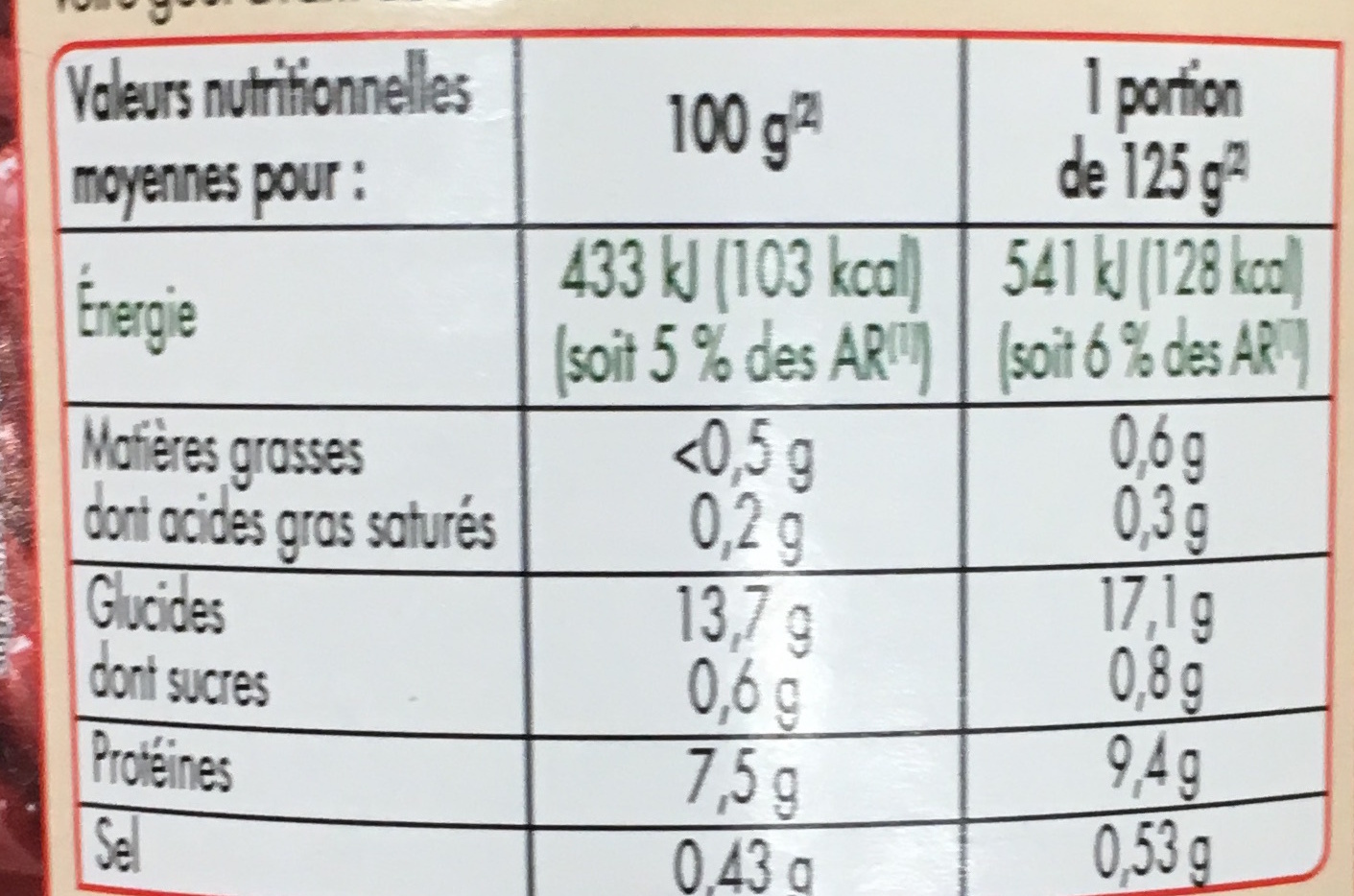 Haricots rouges - Tableau nutritionnel