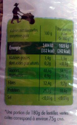 Lentilles vertes - Tableau nutritionnel
