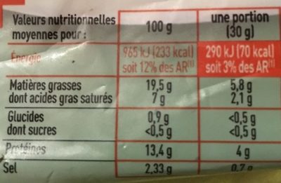 Pâté de tête - Recette persillée - Nutrition facts - fr