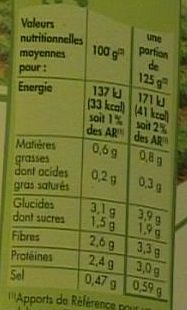 Cœurs de palmiers - Nutrition facts - fr