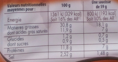 Saucisses de Francfort - Nutrition facts - fr