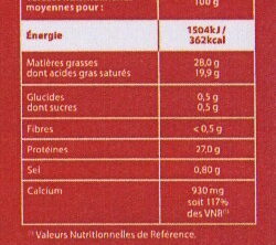 Emmental français râpé - Nutrition facts - fr
