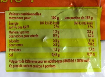 L'essentiel - purée de carottes - Nutrition facts - fr