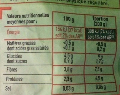 Haricots verts extra-fins - Nutrition facts - fr