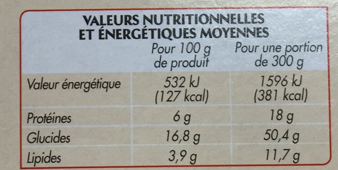 Porc cuisiné à la Provençale et son riz - Nutrition facts - fr