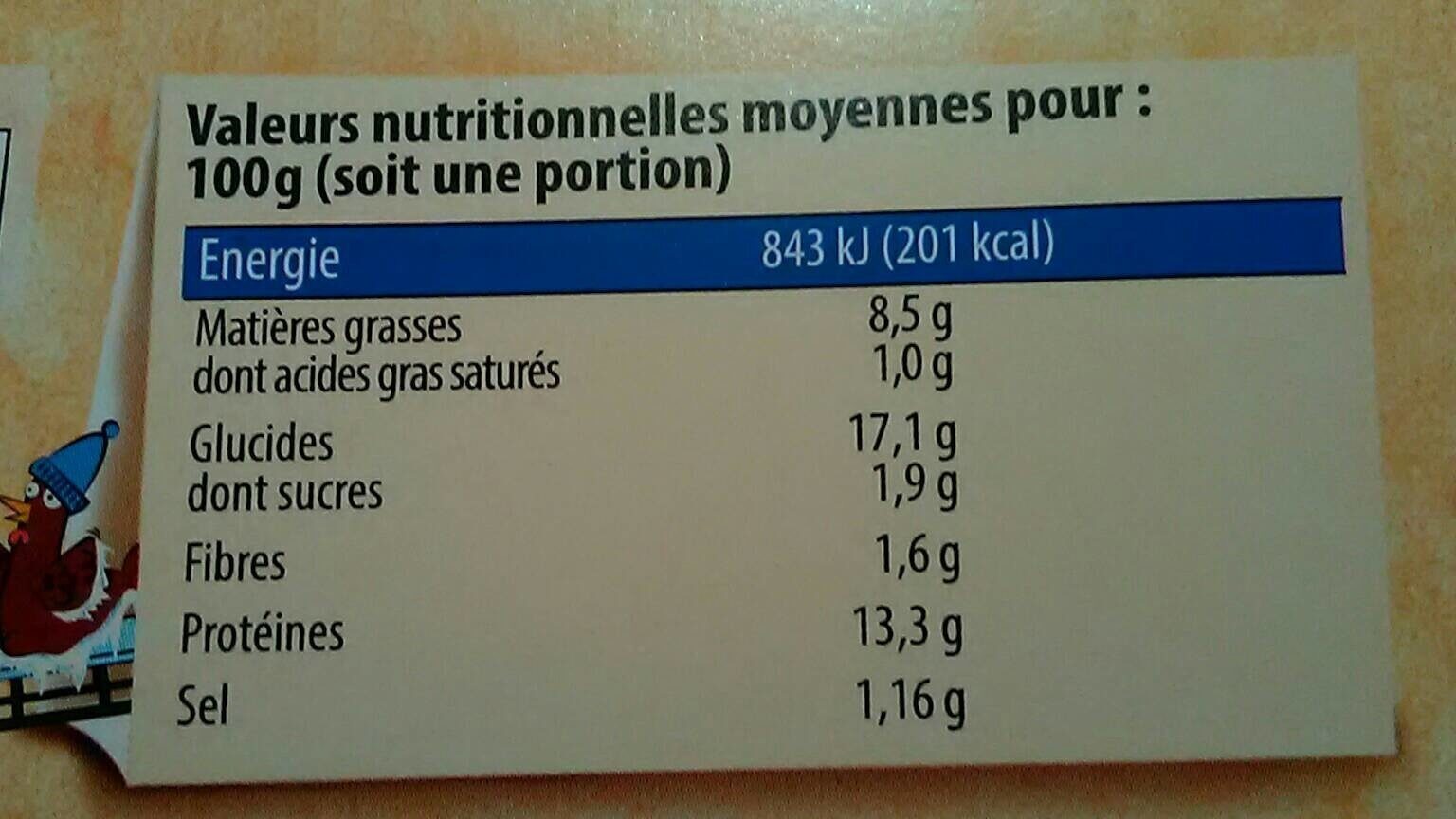 Nugget's de Poulet - Tableau nutritionnel