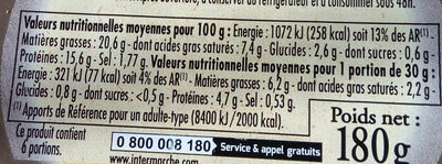 Terrine de lapin cuisinée à la moutarde et à l'estragon - Nutrition facts - fr