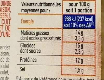 Cordon bleu de dinde - Nutrition facts