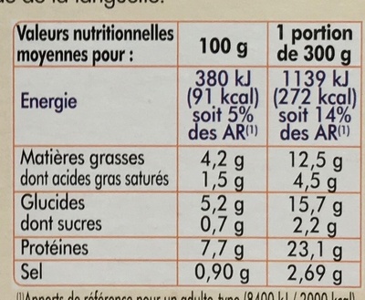 Saumon Atlantique sauce à l'oseille et ses torsades - Tableau nutritionnel