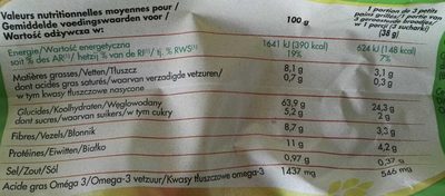 Petits pains grillés - Wartości odżywcze - fr
