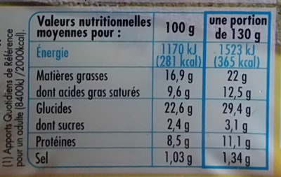 2 tartelettes aux fromages - Tableau nutritionnel