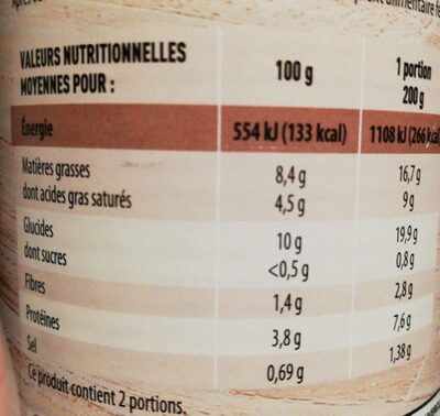 Quenelles De Saumon - Nutrition facts - fr