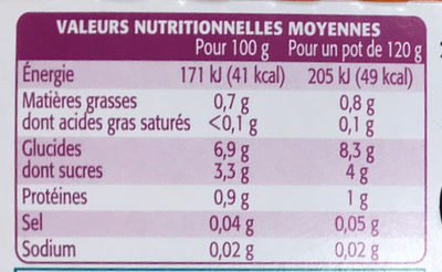 Potiron - Nutrition facts - fr