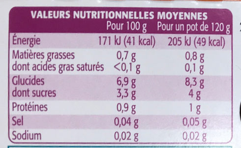 Potiron - Nutrition facts - fr