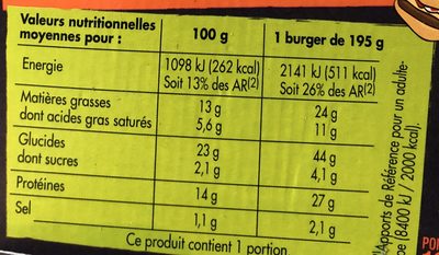 Le charolais Burger viande Charolaise sauce au poivre, 195 g - Voedingswaarden - fr
