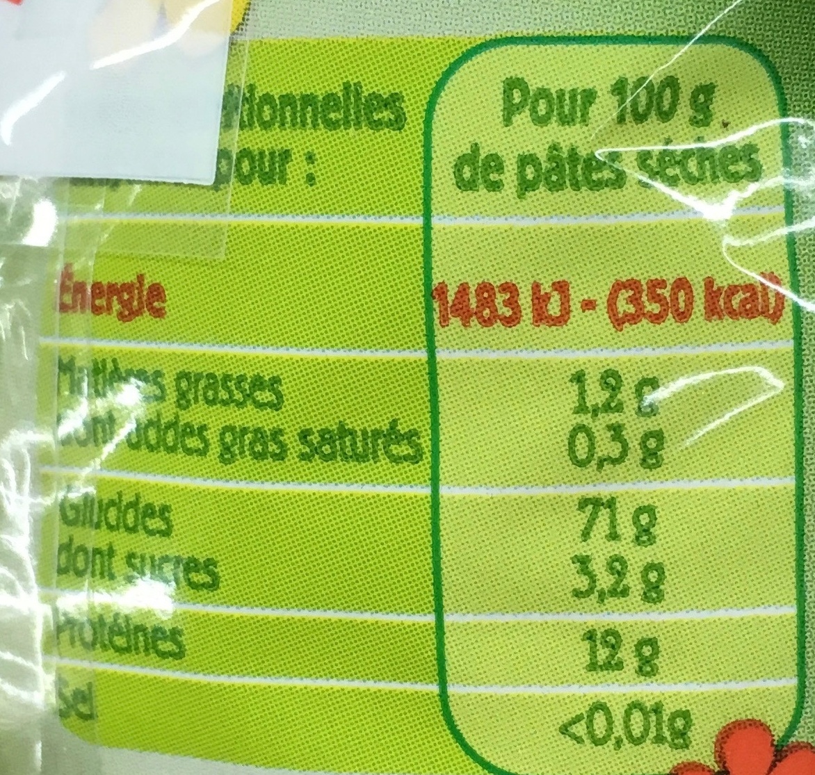 Coquillettes - Nutrition facts - fr