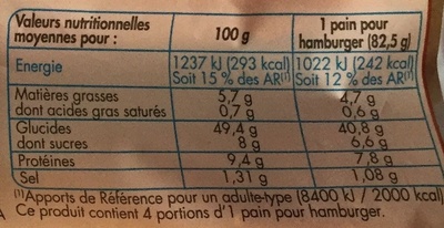 4 Pains pour Hamburgers Géants - Nutrition facts - fr