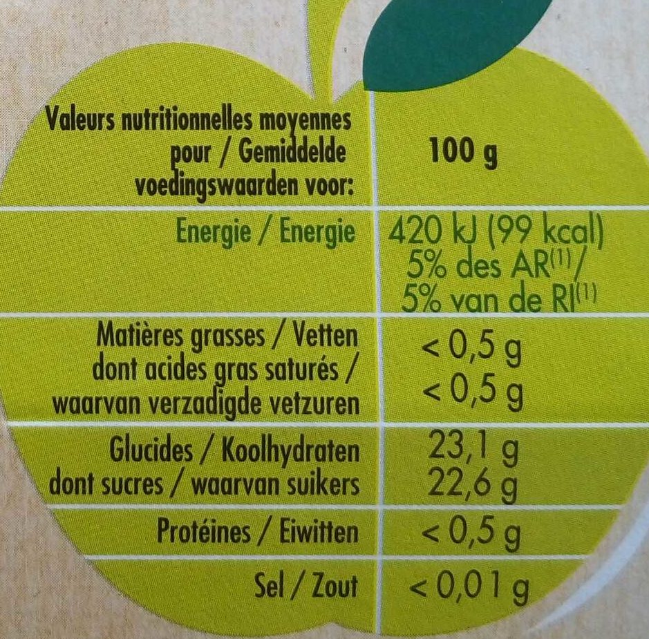 Spécialité de fruits pomme châtaigne - Tableau nutritionnel