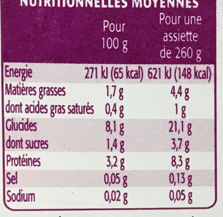 Courgette Blé Dinde - Nutrition facts - fr