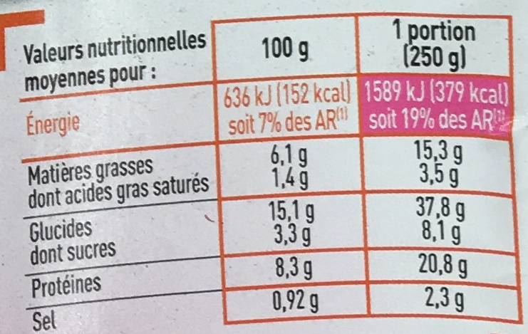 Salade de Pâtes Jambon Mozzarella aux petits légumes grillés - Näringsfakta - fr
