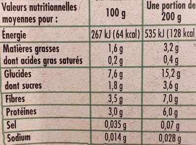 Bol bio petit pois maïs riz - 8 mois- 2x200g - Tableau nutritionnel