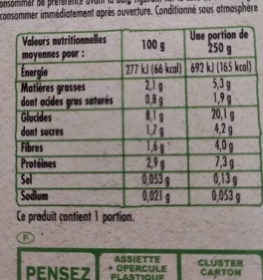 Assiette bio fondue de légumes et saumon 250g - 15 mois - Tableau nutritionnel