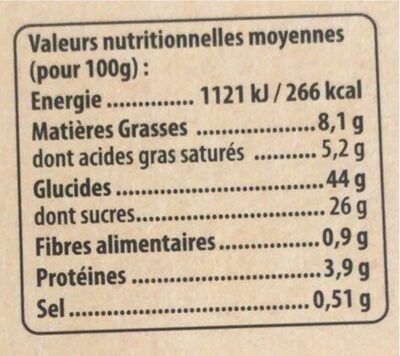 Tropeziennres - Nutrition facts - fr