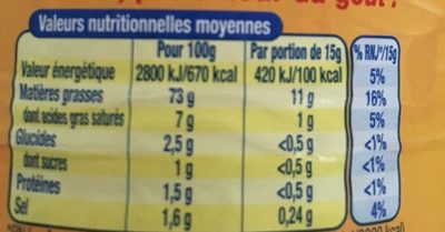 Mayonnaise de Dijon - Tableau nutritionnel