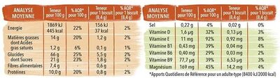 Biscuit complet au germe de blé - Nutrition facts - fr