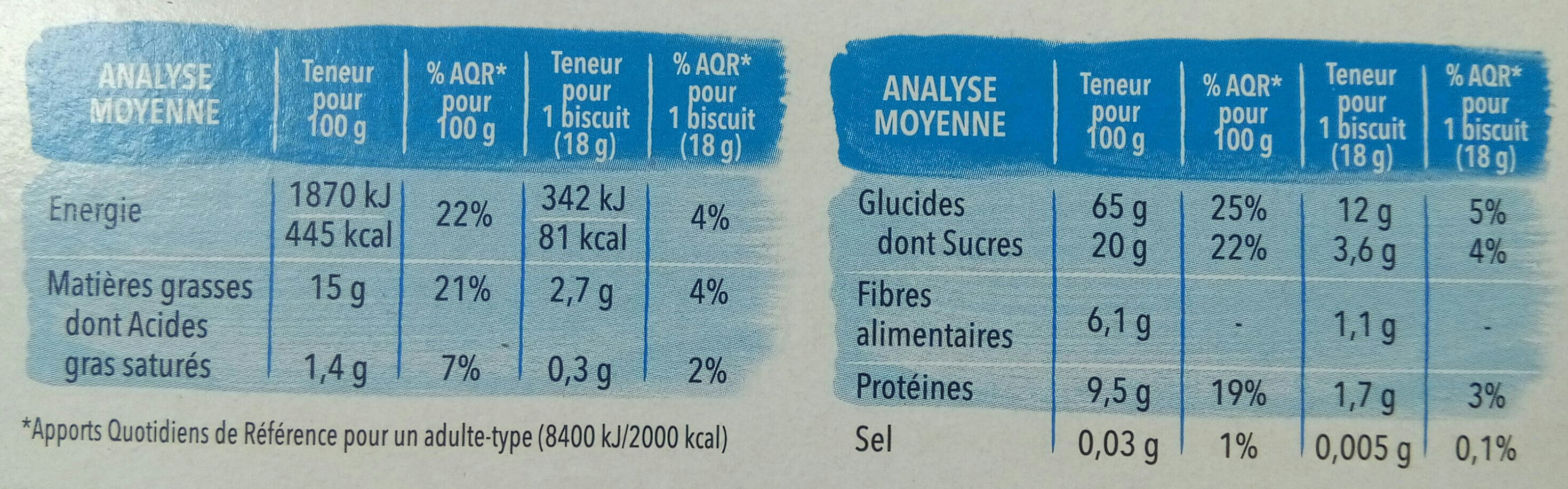 Goûter aux écorces  confites - Nutrition facts - fr