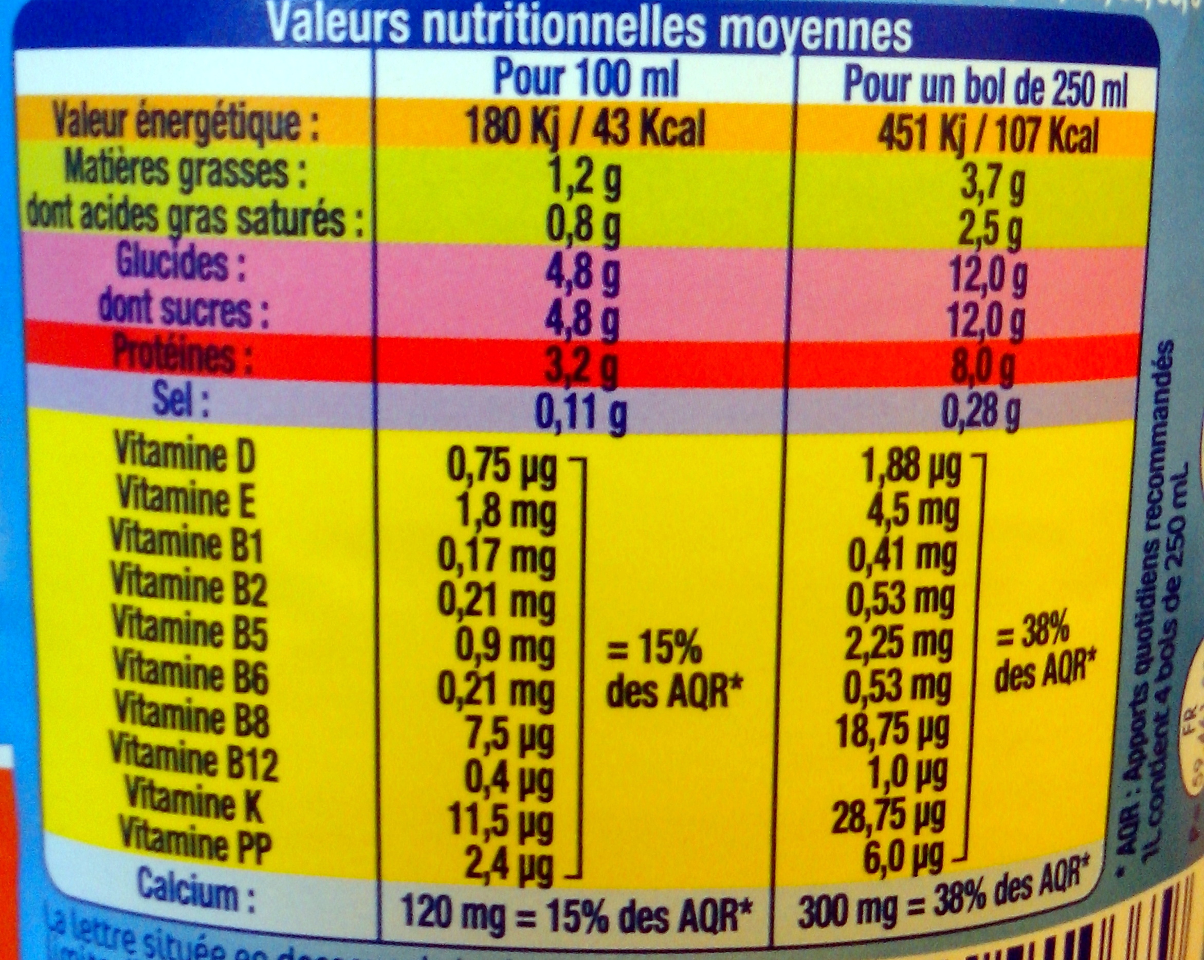 Bol de Vie (1,2 % MG) - Tableau nutritionnel