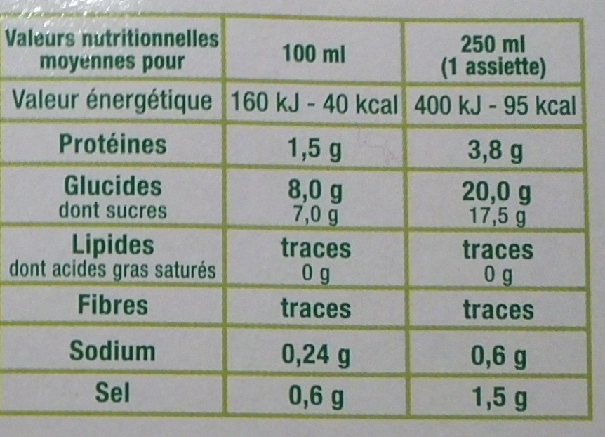 Coulis de tomates - légumes 100% BIO - Nutrition facts - fr