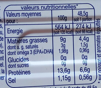 Filets de Maquereaux marinés au muscadet et aux 7 aromates - Nutrition facts - fr