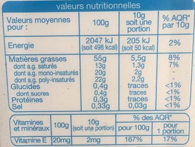 Margarine Tournesol - Tableau nutritionnel