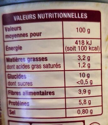 Lentilles Cuisinées à la graisse d'Oie - Nutrition facts - fr