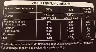 Magret de Canard du Sud-Ouest - Tableau nutritionnel