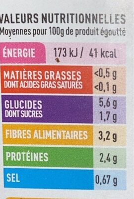 Macédoine de légumes - Nutrition facts - fr