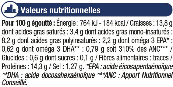 Filets de maquereaux au muscadet et aromates - Nutrition facts - fr