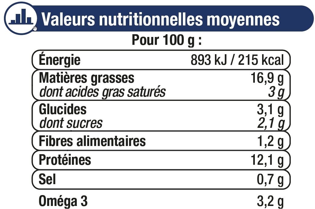 Filets maquereaux sauce tomate basilic - Nutrition facts - fr