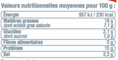 Merguez boeuf/mouton - Nutrition facts - fr