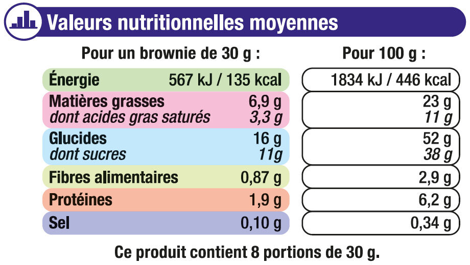 Mini brownies pépites chocolat - Nutrition facts - fr