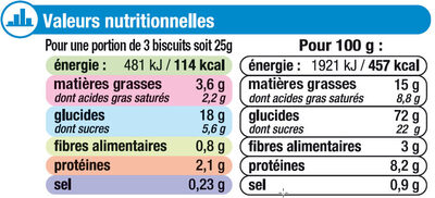Petit Beurre - Tableau nutritionnel
